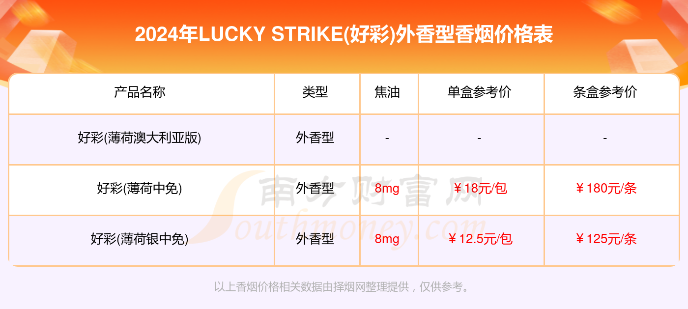 登记日期 第17页