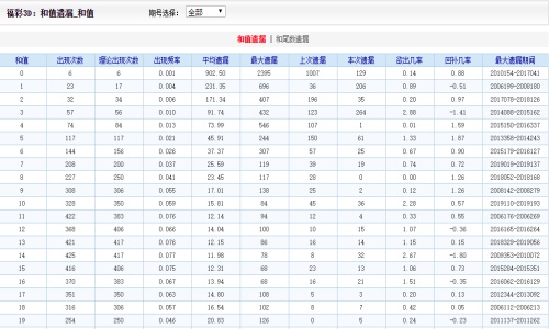 2004新澳门天天开好彩大全,高效方法解析_3D44.807