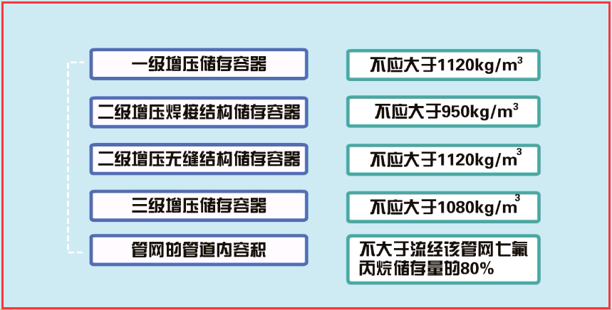 登记日期 第2页