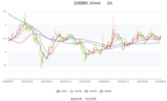 2024澳门精准正版资料大全,全面执行数据方案_顶级款30.279