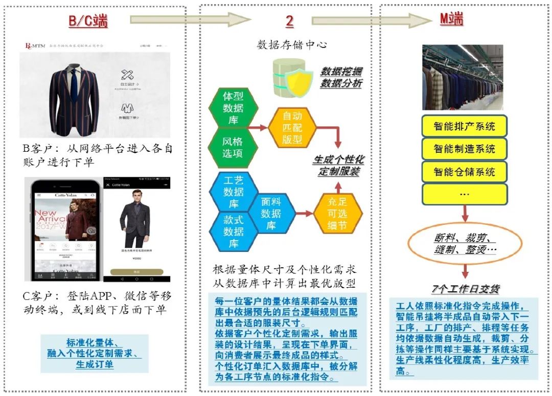 澳门正版资料大全资料生肖卡,数据整合设计方案_HDR版60.666