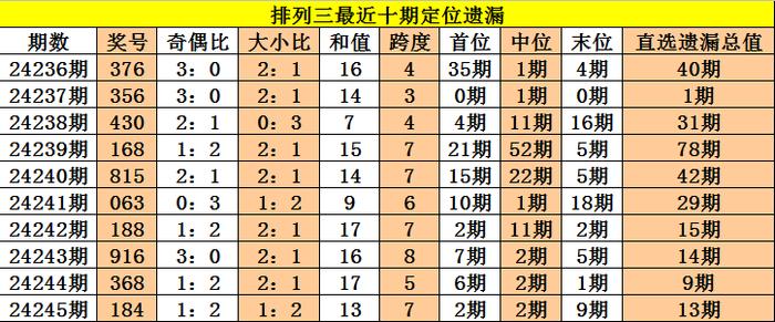 二四六香港资料期期准使用方法,实证分析解释定义_尊贵款93.603