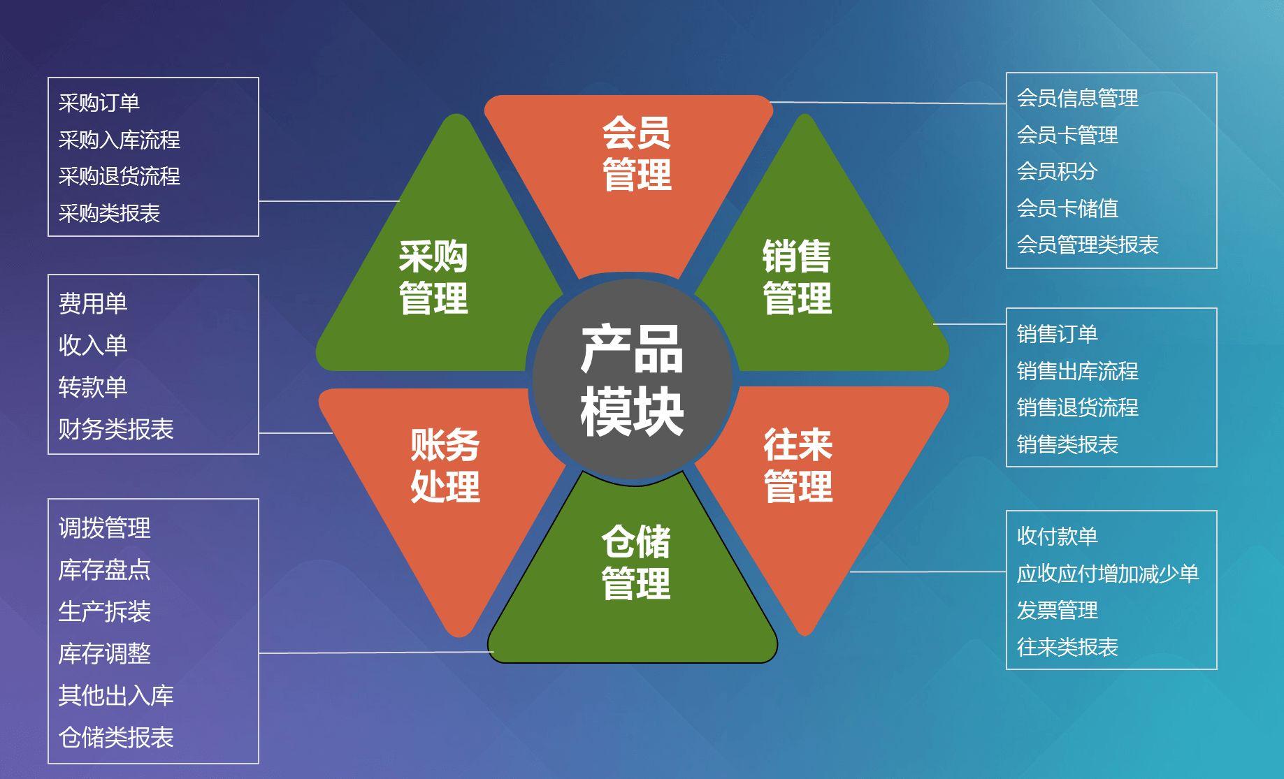 2004年管家婆资料大全,深入数据应用计划_HD17.391