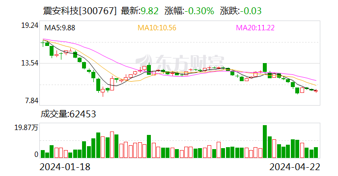 2024澳门六今晚开奖结果,定量解答解释定义_3D47.745