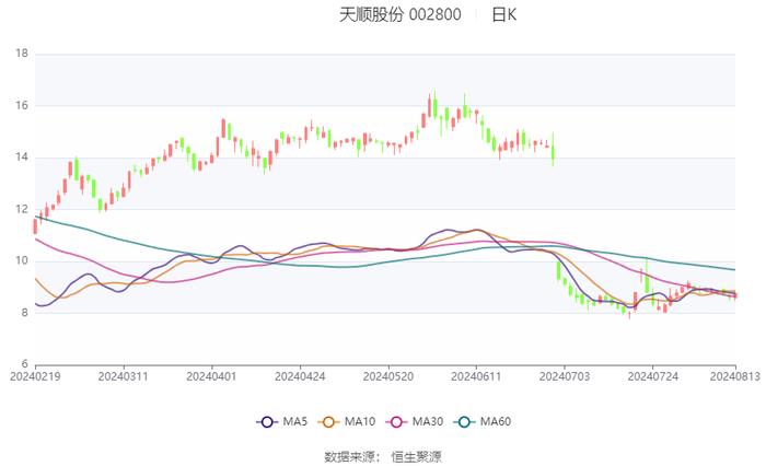 2024年天天彩免费资料大全,深层数据策略设计_C版33.791