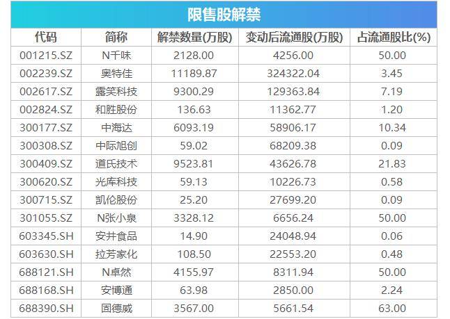 新澳2024年天天开奖免费资料大全,高效性计划实施_复古款87.937