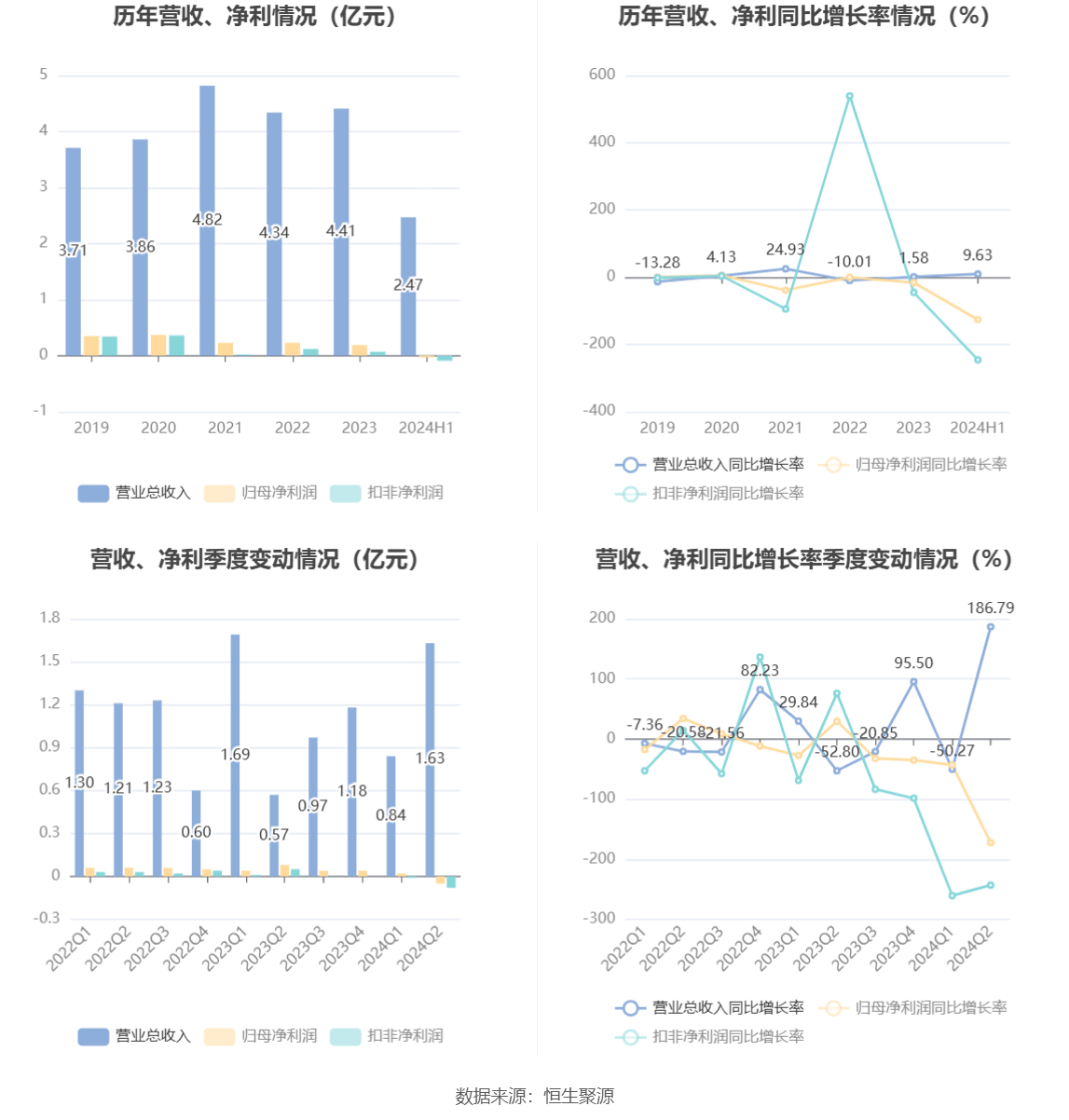 2024天天彩资料大全免费,高效解答解释定义_策略版30.305