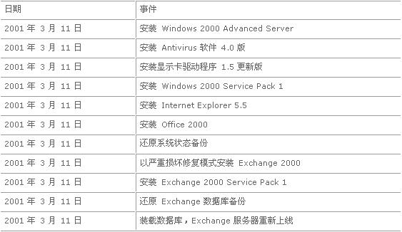 新澳门六开奖结果记录,完善的执行机制解析_win305.210