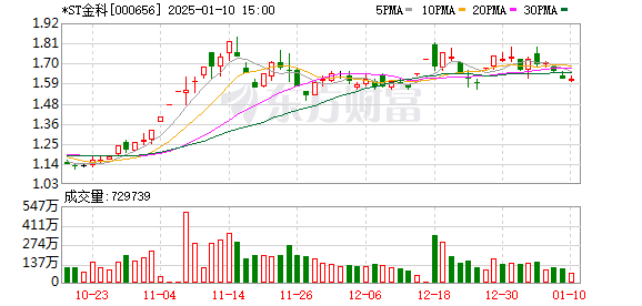 金科股份股票最新动态全面解读